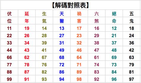 14數字吉凶|周易數理：14這個數字的吉凶